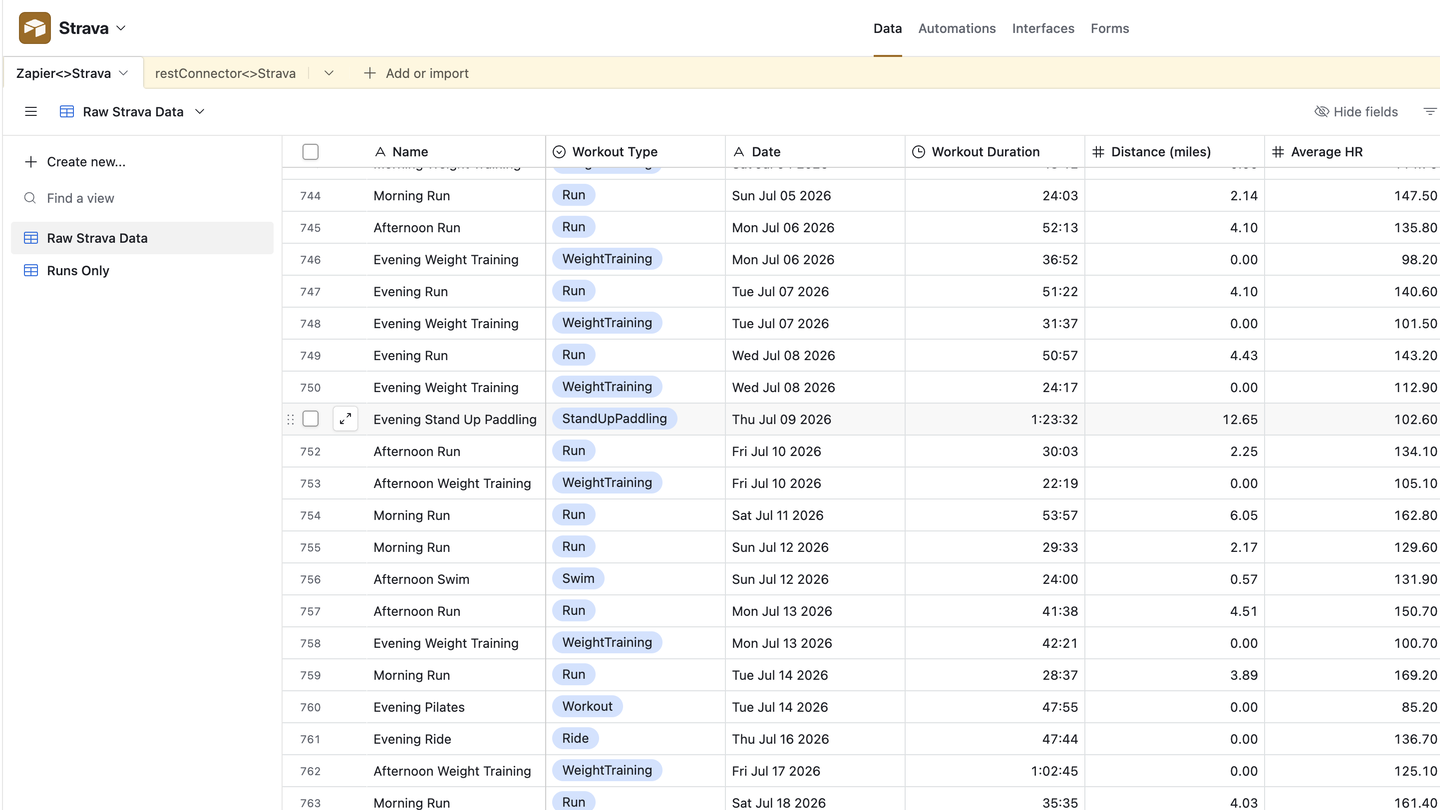Airtable Raw Strava Data grid showing workout names, types, dates, durations, distances, and average heart rates. Location columns are excluded.